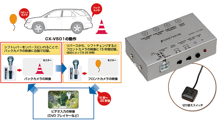 車載用 フロント/バックカメラ オートスイッチャー CX-VS01