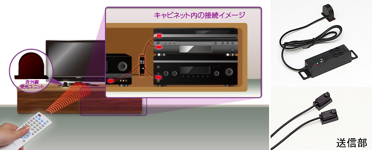 赤外線リモコンリピーター IRPT-01