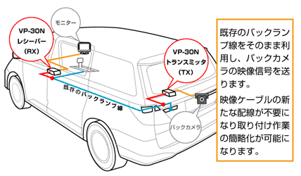 VOC（バックカメラワイヤレス送受信）モジュール VP-30N