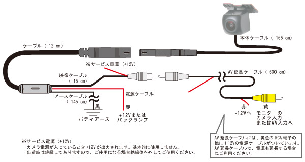 接続図