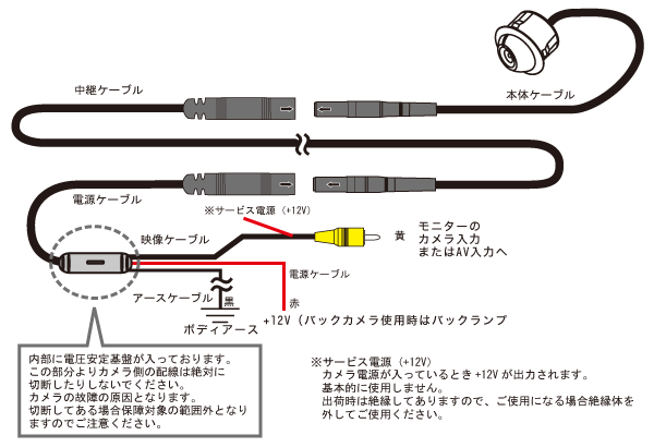 接続図