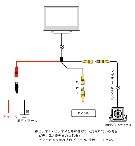 CLU-V40W接続図