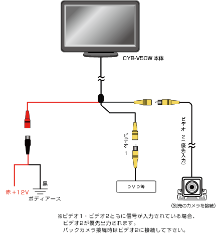 CYB-V50W接続図