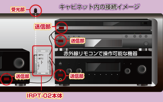 キャビネットへの設置例