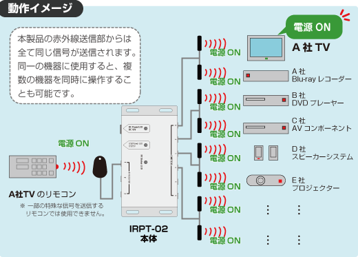 IRPT-02 動作イメージ