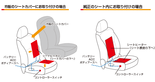 市販のシートカバーにお取り付けの場合 純正のシートカバー内にお取り付けの場合