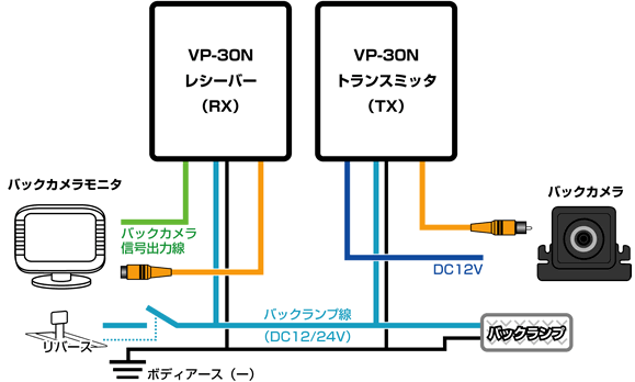 24vバックカメラワイヤレス信号