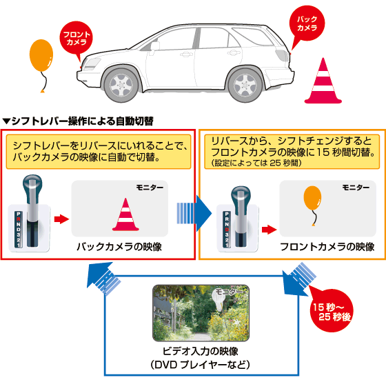 CX-VS01　シフトレバーでの切り替え