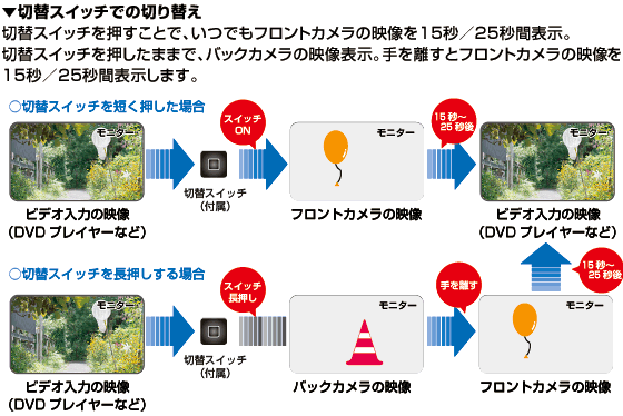 CX-VS01　切替スイッチでの切り替え