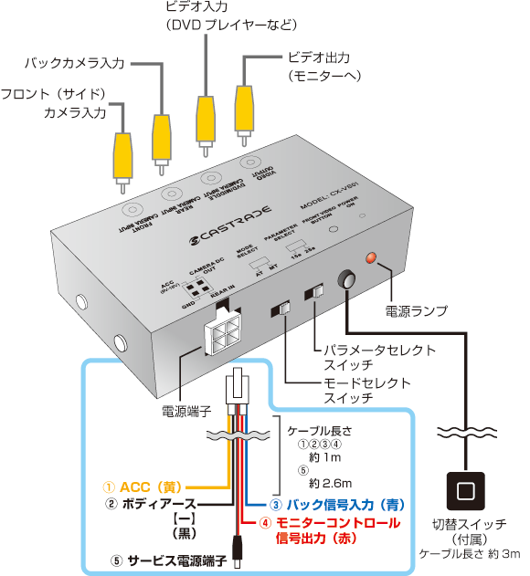 CX-VS01　取り付け概要図