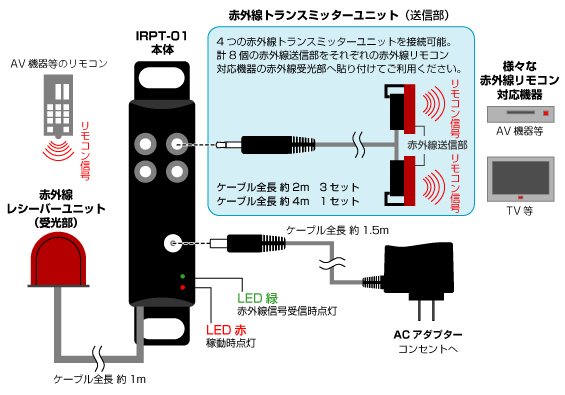 IRPT-01 接続概略図