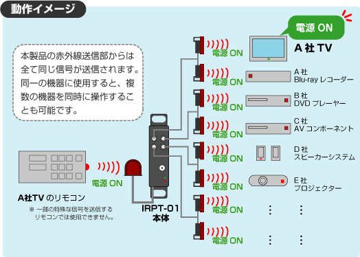 IRPT-01 動作イメージ