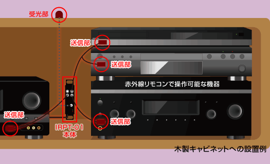 木製キャビネットへの設置例