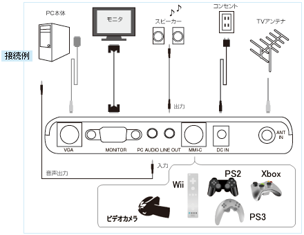 接続例