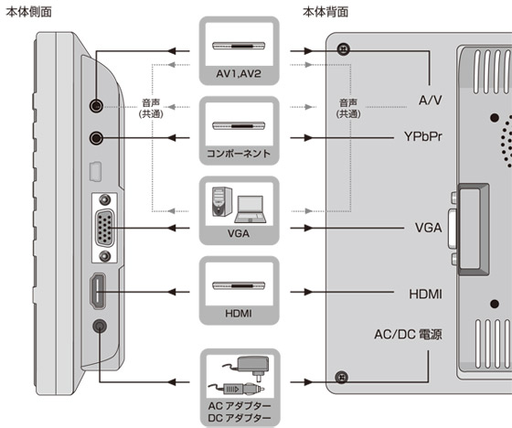 CF-D8150AV接続図